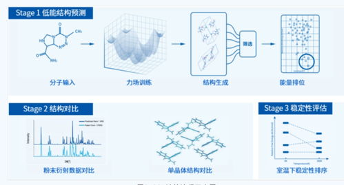 初窥 ai制药 bat们的下个万亿试炼场