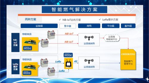 聚焦物联网无线通信技术方案研发 骐俊物联将闪耀亮相iote2020深圳国际物联网展