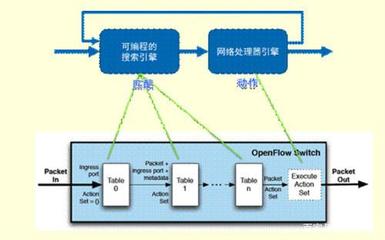 震有科技获上交所问询,秉承创造是永续的生命力