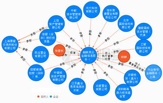 有了金融云,银行还要有纵身一跃的勇气