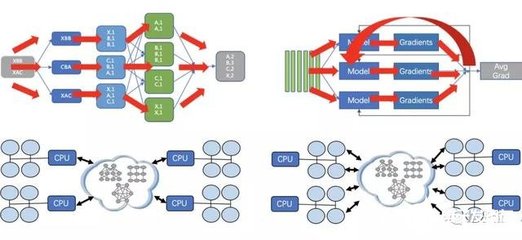 阿里达摩院也要研究5G了,但更关注应用层而非基础技术