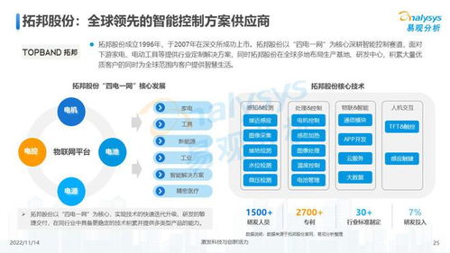 万物互联,合作共赢 中国物联网行业发展洞察2022