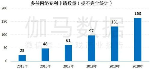 中国游戏自主研发投入持续加大,创新发展已成top10共识